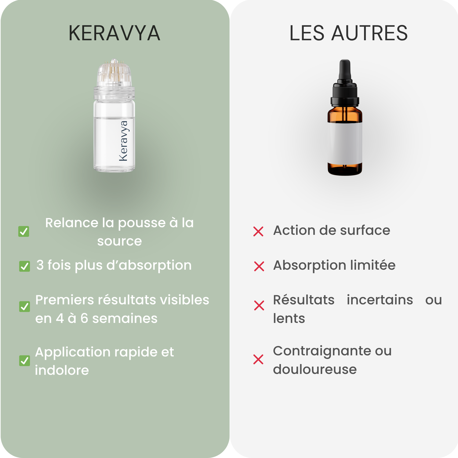 Micro-Infusion Capillaire Keravya